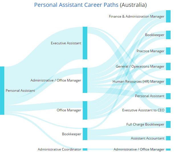 PA-Career-Paths2